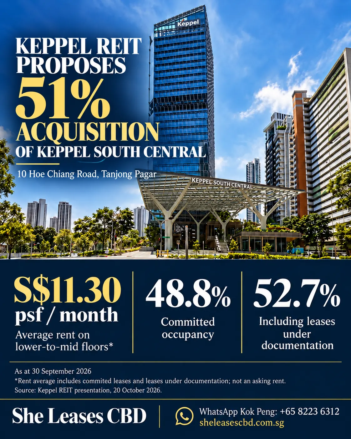 Keppel REIT proposes a 51% acquisition of Keppel South Central, with average monthly rent of S$11.30 psf and September occupancy figures